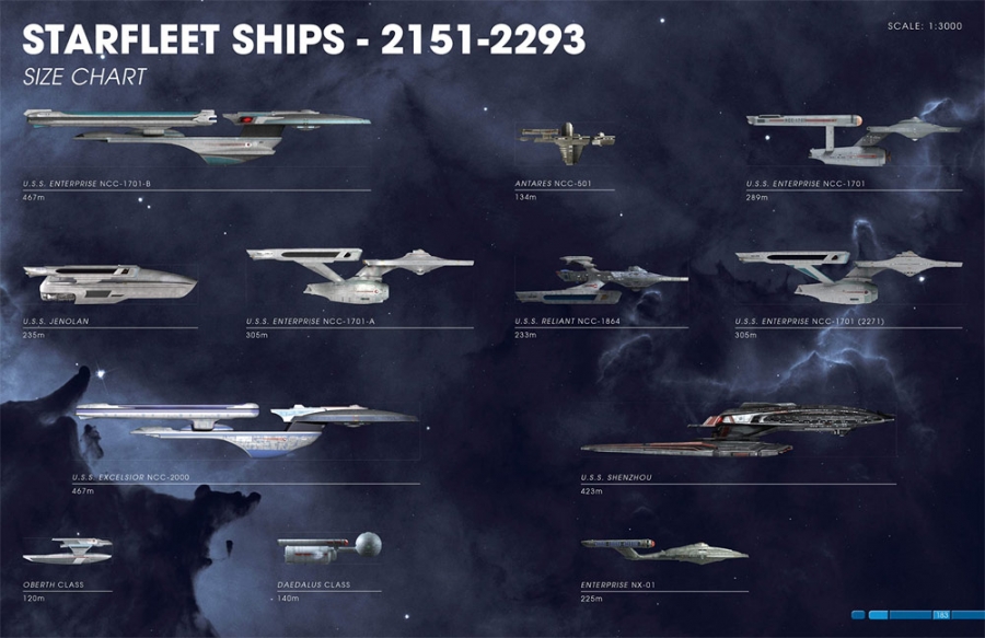 Star Trek Shipyards Star Trek Starships: 2151-2293 The Encyclopedia of Starfleet Ships Plus Collectible Hardcover Book - Click Image to Close