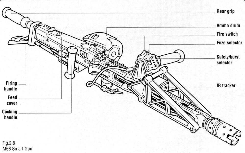 Aliens Colonial Marines Technical Manual Paperback Book - Click Image to Close