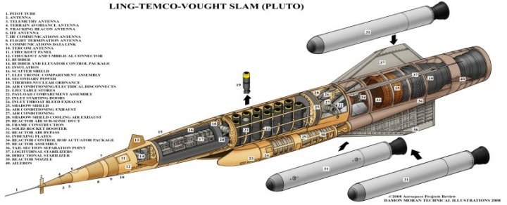 Project Pluto Supersonic Low-Altitude Missile (SLAM) 1/72 Scale Model Kit - Click Image to Close