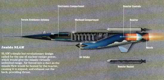 Project Pluto Supersonic Low-Altitude Missile (SLAM) 1/72 Scale Model Kit - Click Image to Close